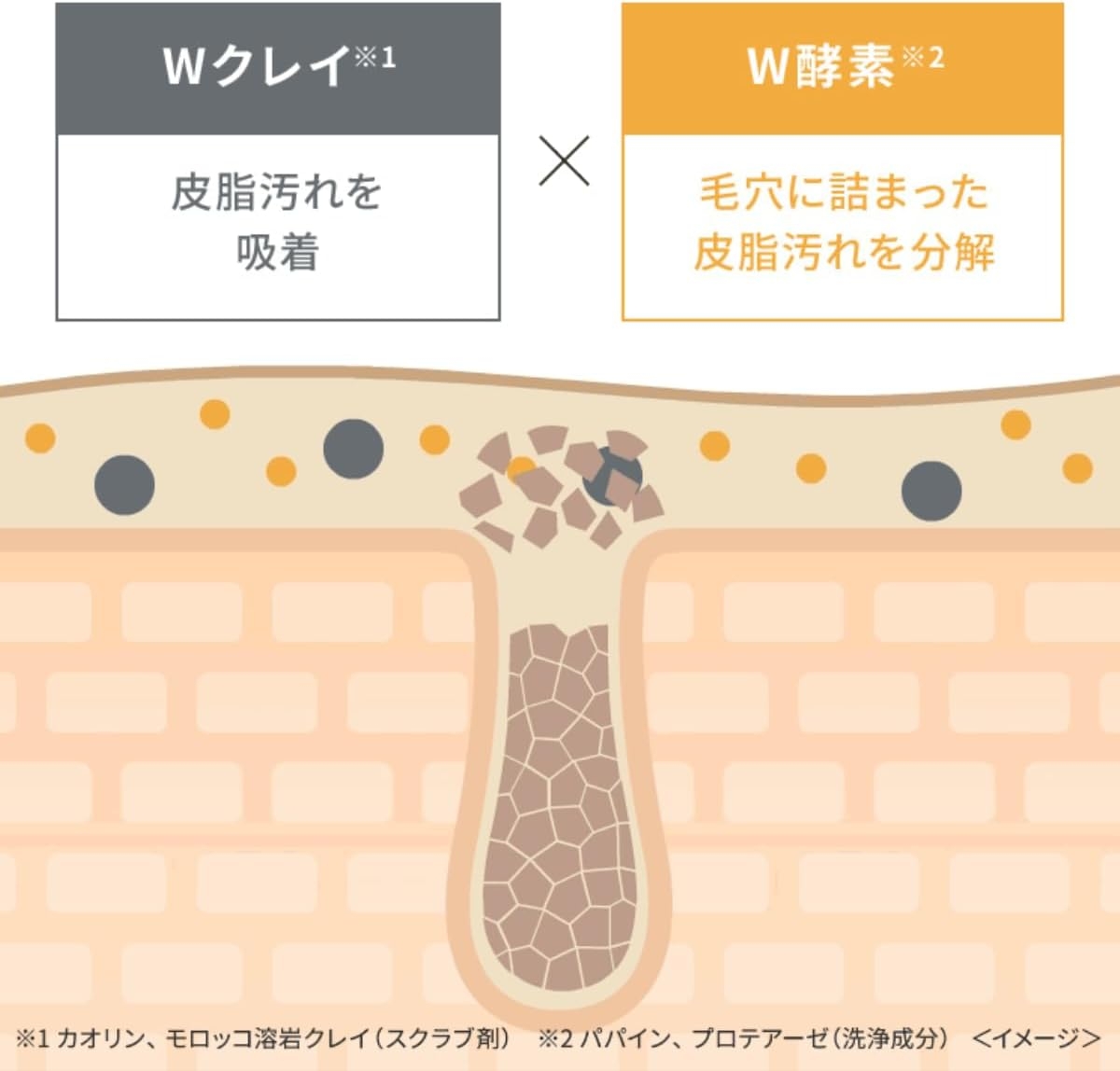 毛穴フォーカスVC VC3ディープポイントウォッシュの商品画像3 