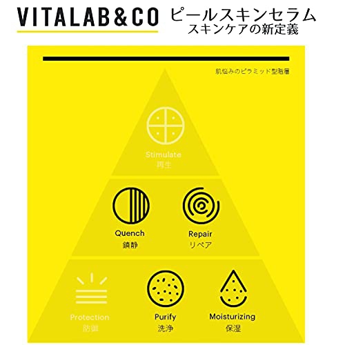 VITALAB＆CO(ビタラボ) CEピールスキンセラムの商品画像5 