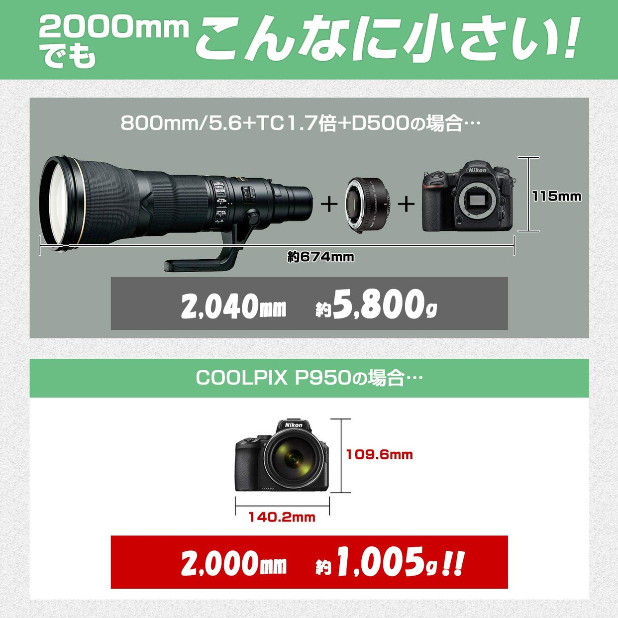 NIKON(ニコン) COOLPIX P950の商品画像3 