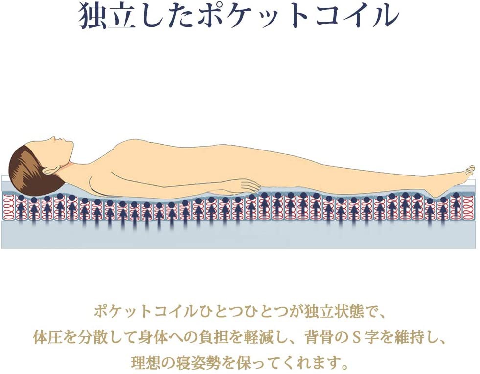 BedStory(ベッドストーリー) ポケットコイルマットレスの商品画像4 