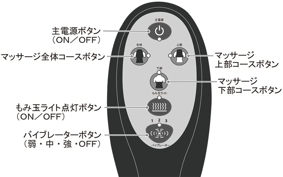 KUROSHIO(クロシオ) シートマッサージャー セララ 58368の商品画像5 