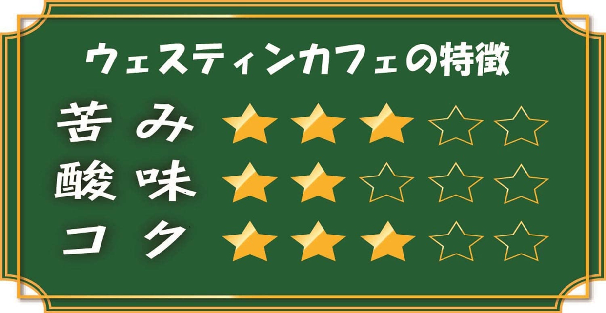 UNICO JAPAN(ユニコ・ジャパン) ウエスティンカフェ マイルドブレンドの商品画像3 