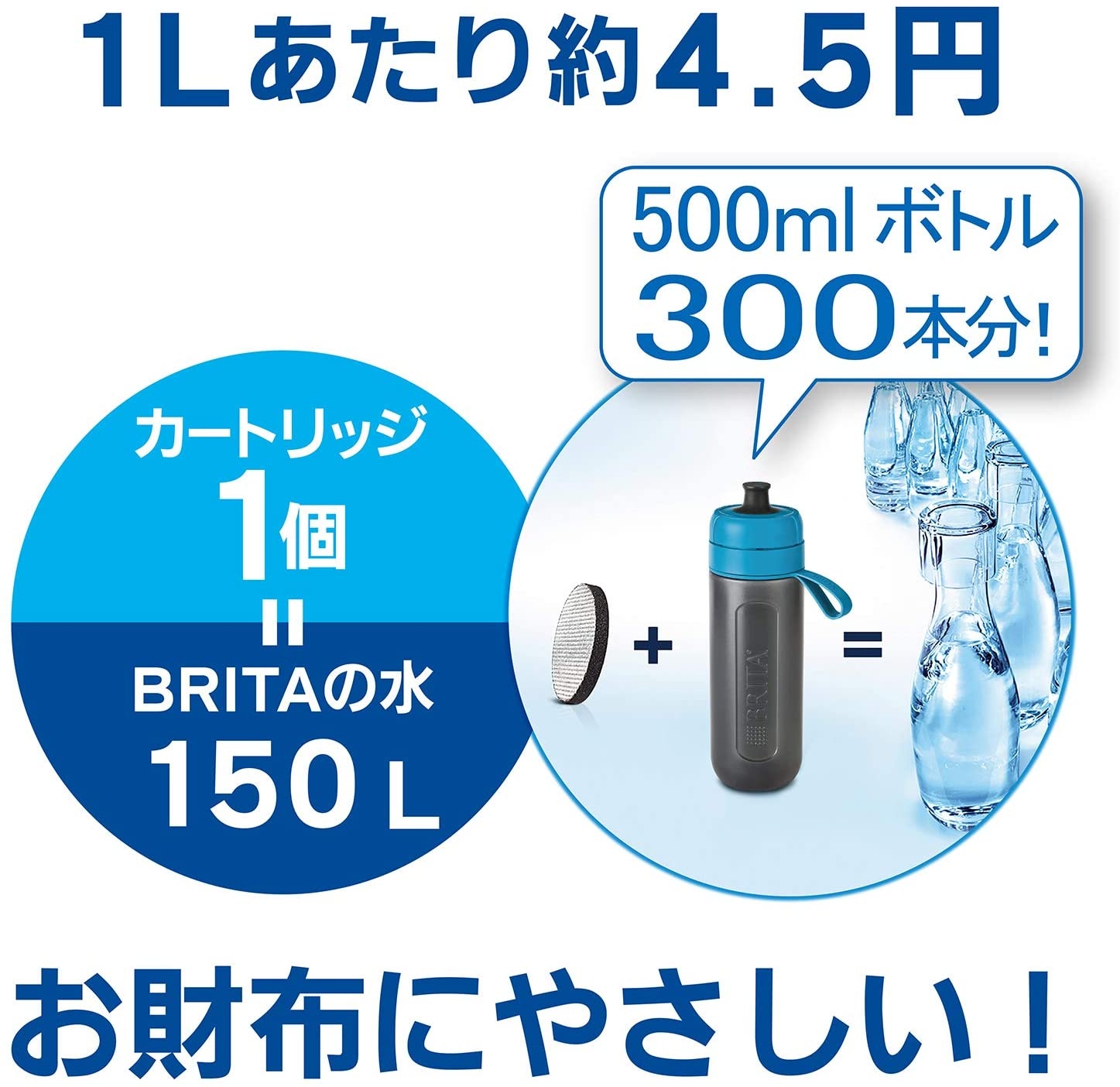 BRITA(ブリタ) ボトル型浄水器アクティブの商品画像4 