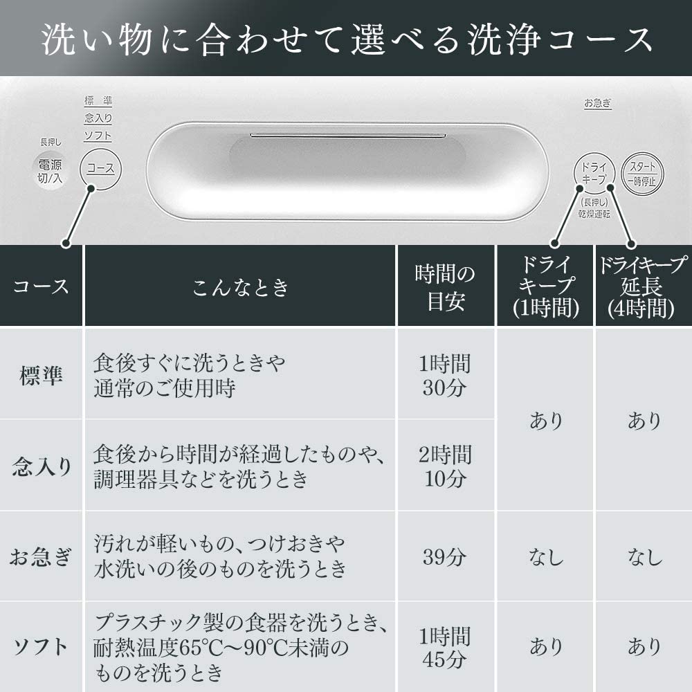 IRIS OHYAMA(アイリスオーヤマ) 食器洗い乾燥機 ホワイト ISHT-5000-Wの商品画像5 