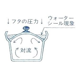 亀印 文化鍋の商品画像3 