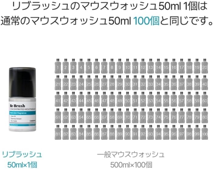 Re:Brush(リブラッシュ) 濃縮マウスウォッシュの商品画像4