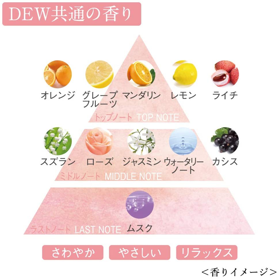 DEW(デュウ) ブライトニングクリームの商品画像6 