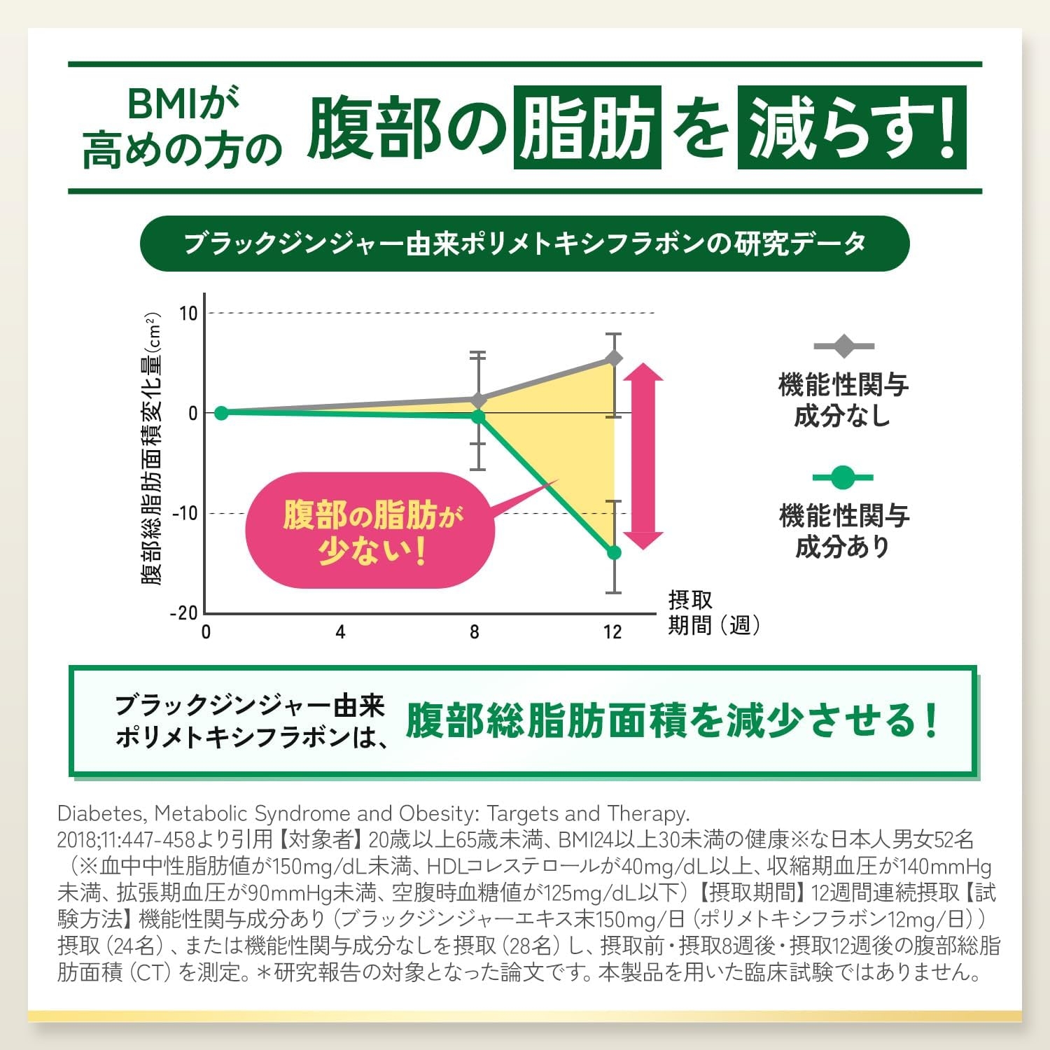 FANCL(ファンケル) プレミアムカロリミットの商品画像7 