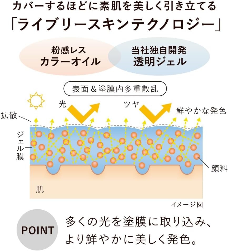 KANEBO(カネボウ) ライブリースキン ウェアⅡの商品画像3