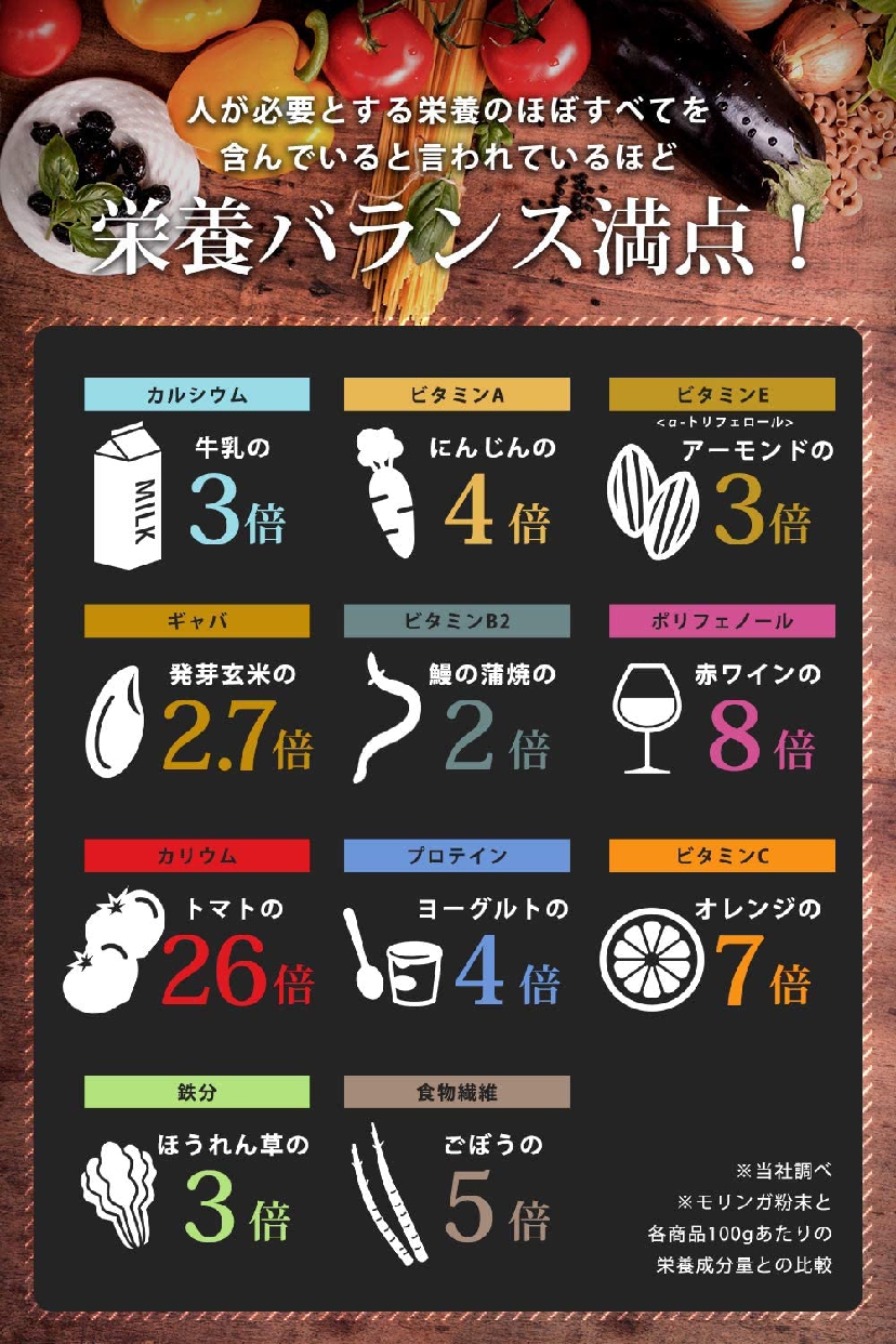 良菜健美(リョウサイケンビ) すっきりミラクルモリンガの商品画像6 