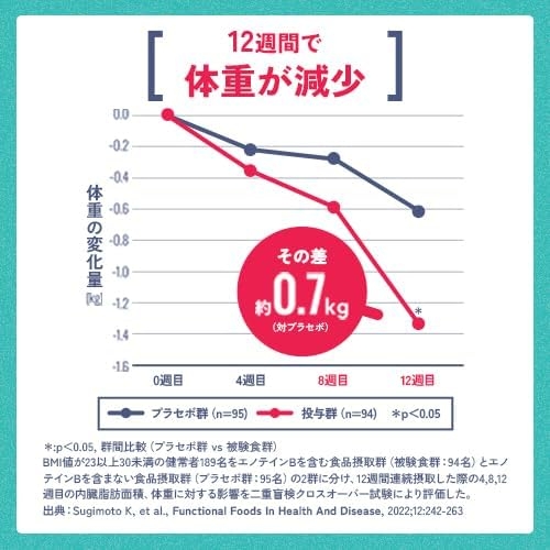 Regain(リゲイン) スリムマネージの商品画像7 