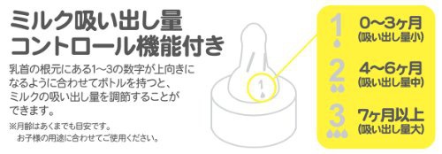 さがみ Chu-bo(チューボ) chu-bo! チューボ おでかけ用ほ乳ボトル 使い切りタイプ 4個入の商品画像6 