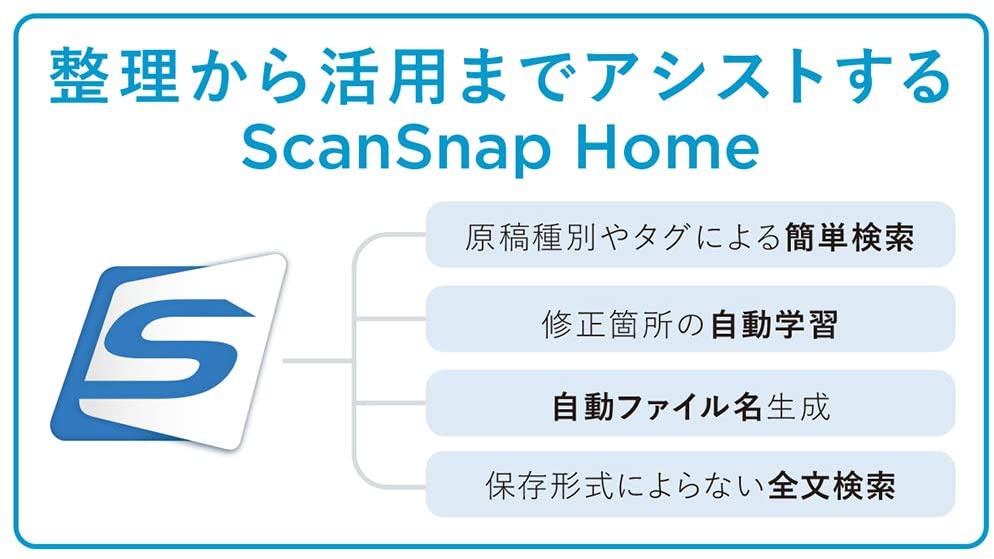 富士通(FUJITSU) ScanSnap iX1500 FI-IX1500の商品画像6 