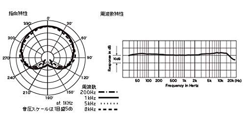 audio-technica(オーディオテクニカ) マイクロホン AT4060aの商品画像サムネ5 