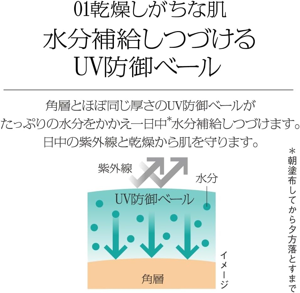 SOFINA iP(ソフィーナ アイピー) スキンケアUV 01乾燥しがちな肌環境の商品画像5 
