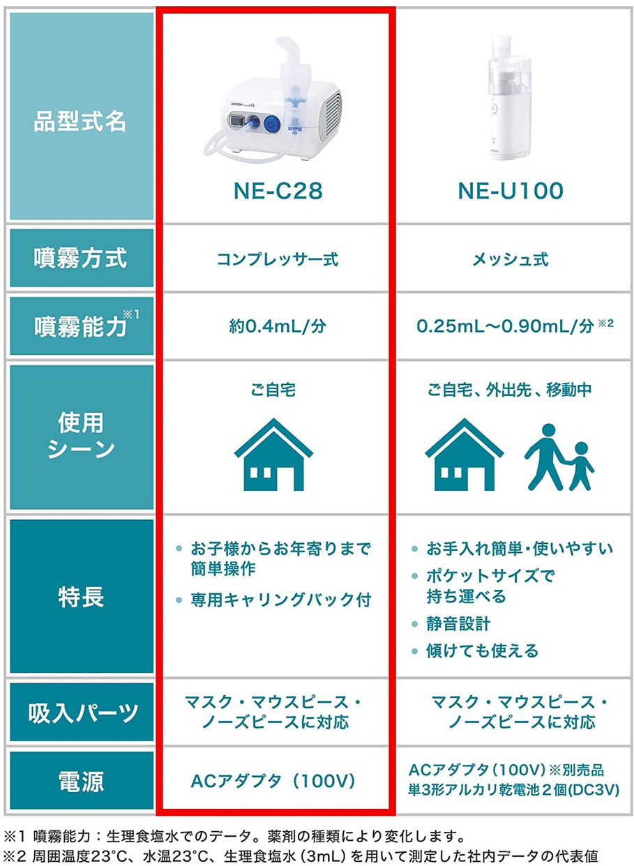 OMRON(オムロン) コンプレッサー式 ネブライザ NE-C28の商品画像3 