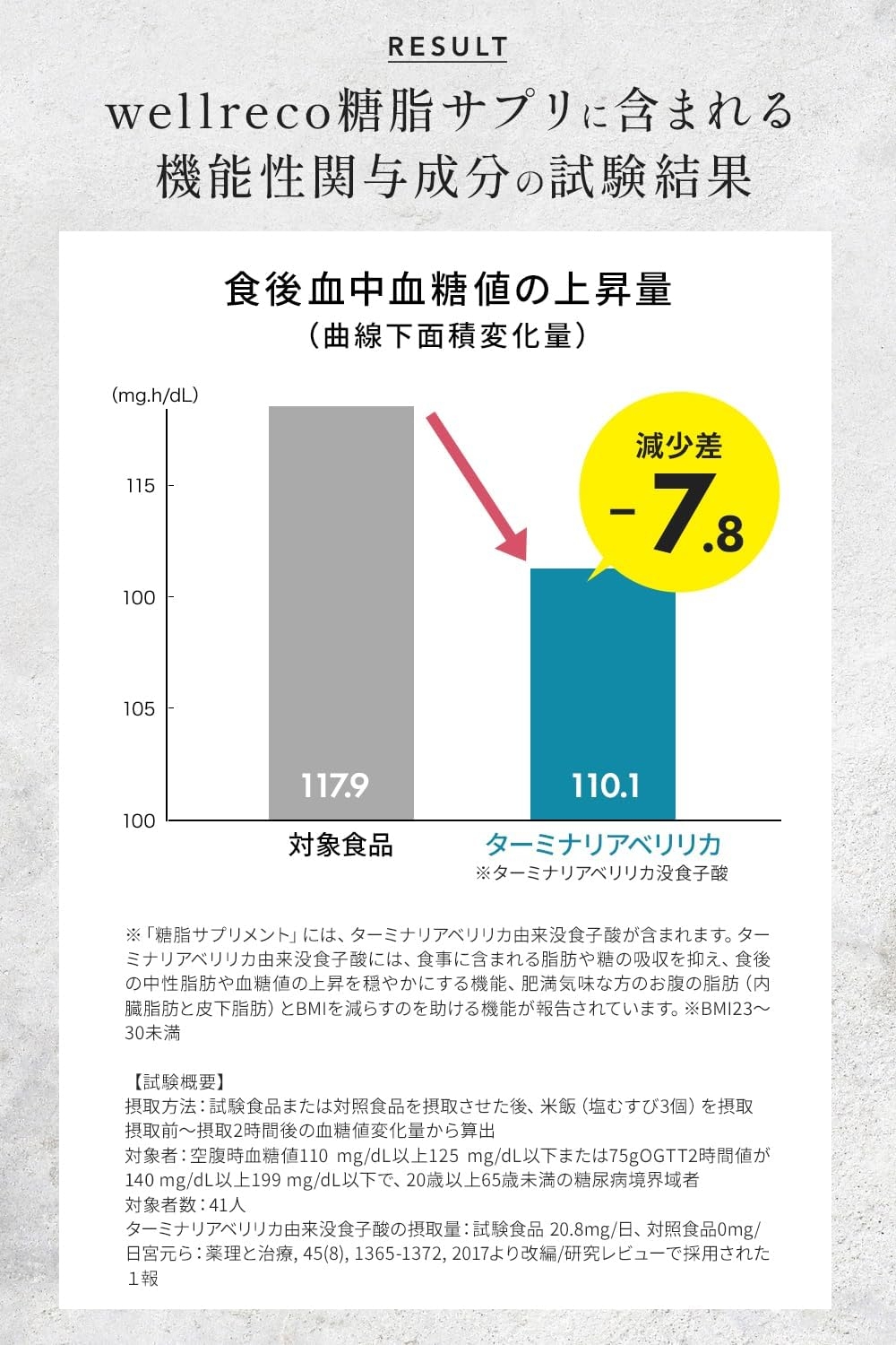 wellreco(ウェルレコ) 糖脂サプリメントの商品画像6 