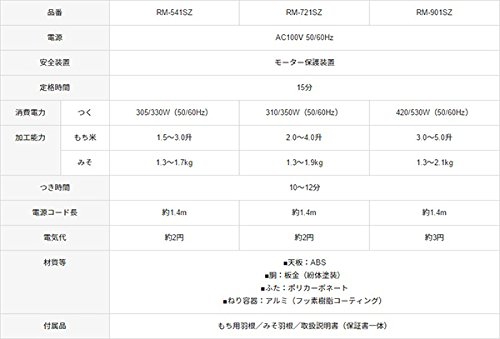 エムケー精工(MK SEIKO) もちつき RM-541SZの商品画像7 