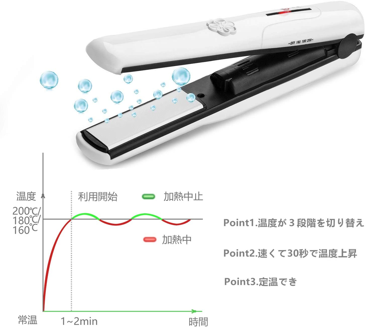 Hblife エイチビーライフ ヘアアイロン Usb充電式の良い口コミ 悪い評判2件 モノシル