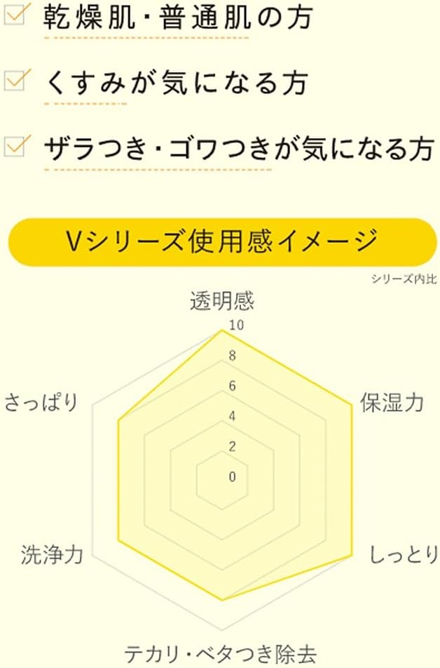 unlabel(アンレーベル) V シートマスクの商品画像3 