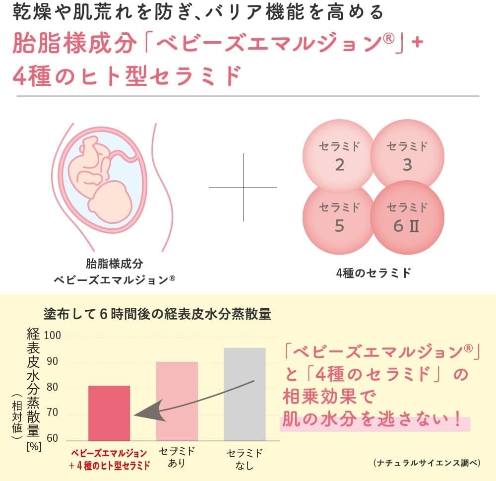 Mama&Kids(ママアンドキッズ) モイストオリゴミルクの商品画像3 