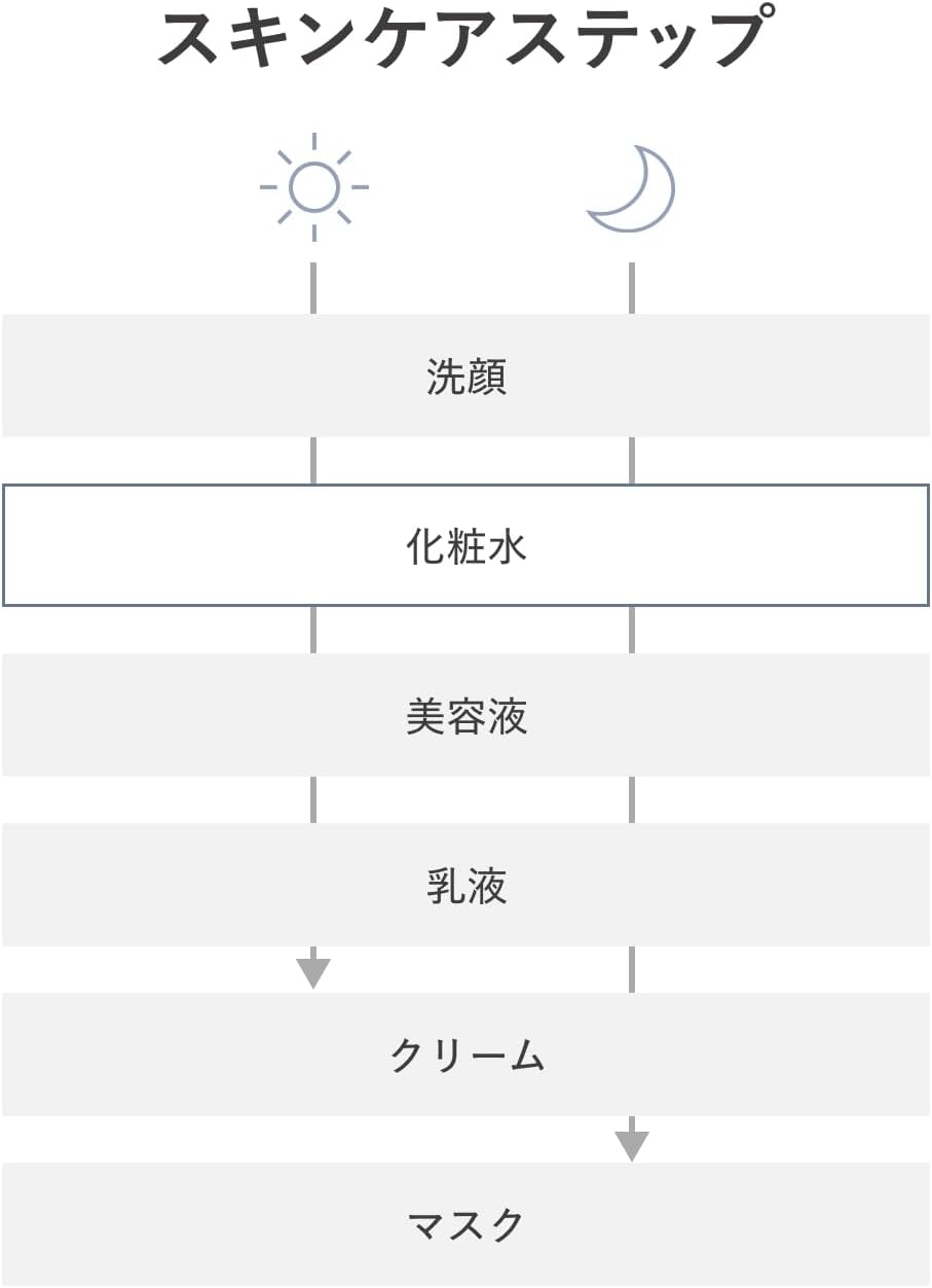 d program(d プログラム) バイタライジング&クリア ローション EXの商品画像8