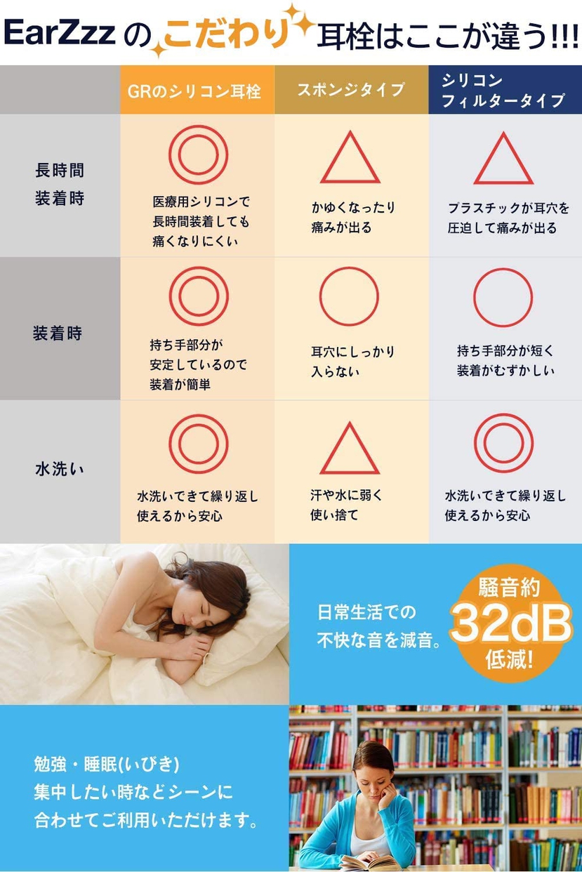 EarZzz(イアーズー) basicの商品画像5 