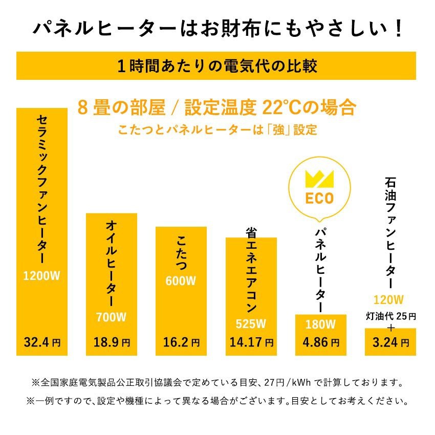 LFF(エルエフエフ) パネルヒーターの商品画像7 