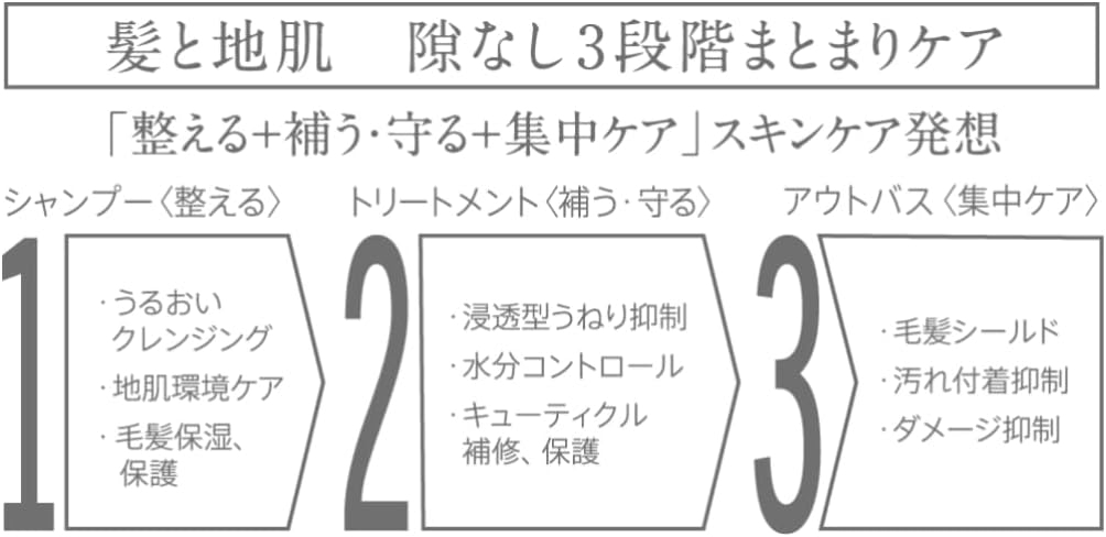Purunt.(プルント) ヴェーリングクイックバリアセラムの商品画像2 