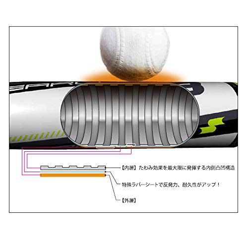 SSK(エスエスケイ) ライズアーチ193の商品画像3 