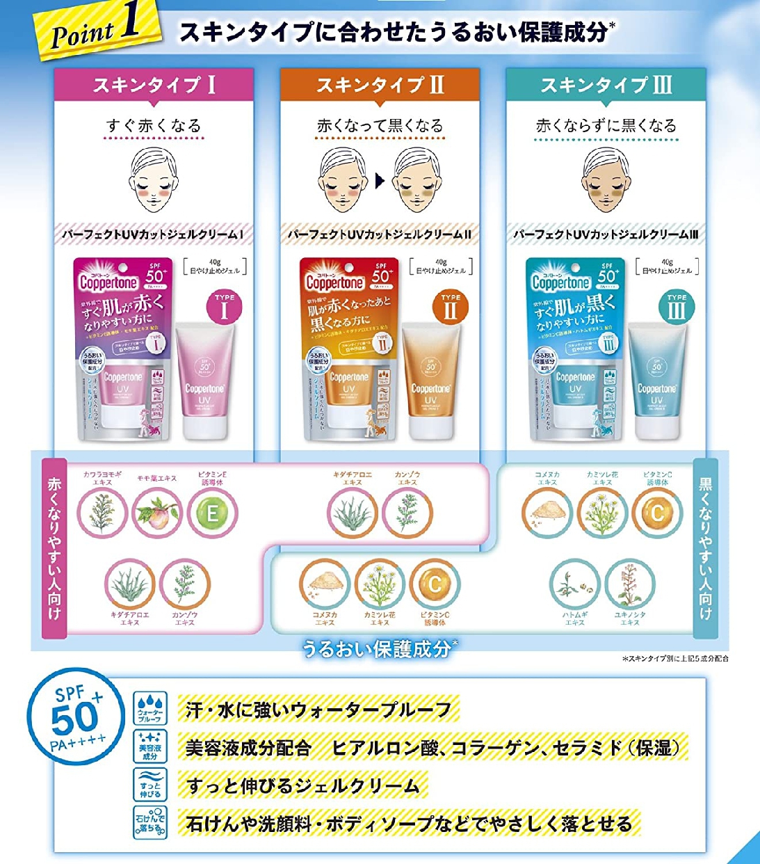 Coppertone(コパトーン) パーフェクトUVジェルクリーム Ⅰの商品画像10 