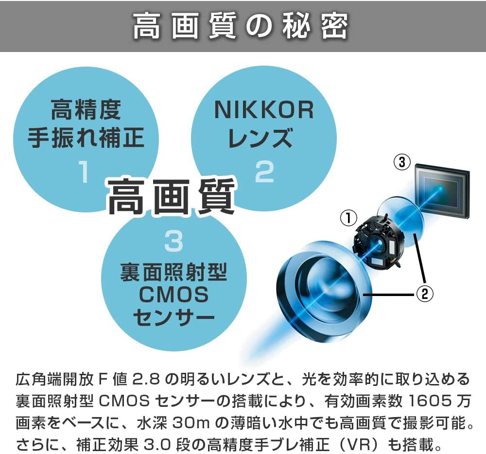 NIKON(ニコン) COOLPIX W300の商品画像6 