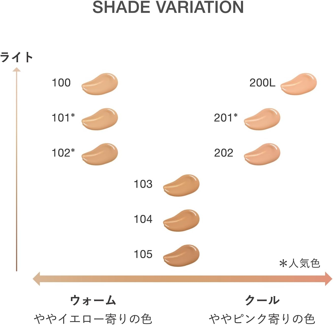 RMK(アールエムケー) リクイドファンデーション フローレスカバレッジ プラスの商品画像8 