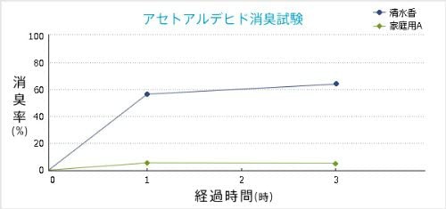 国際興業 清水香の商品画像2 