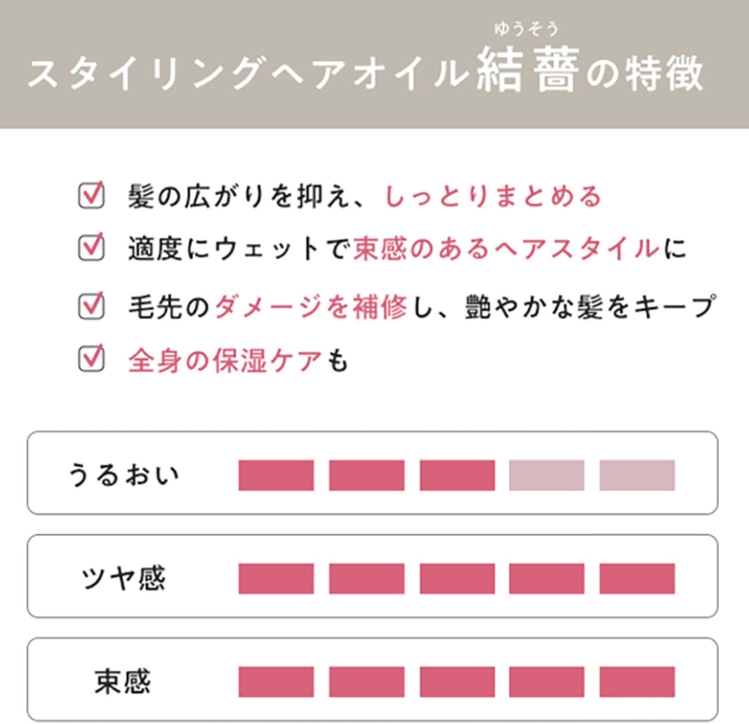 MOGANS(モーガンズ) スタイリングヘアオイル 結薔の商品画像2 