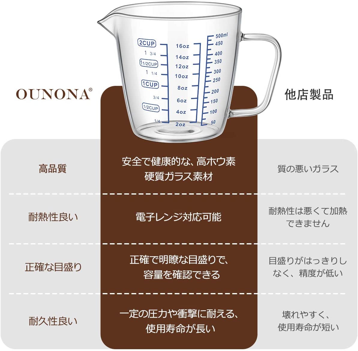 OUNONA メジャーカップ 500mlの商品画像サムネ6 