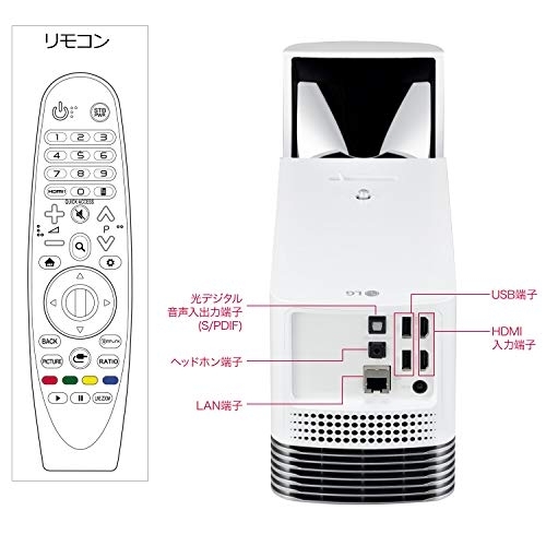 LG Electronics(エルジーエレクトロニクス) レーザー プロジェクター HF85LSの商品画像6 