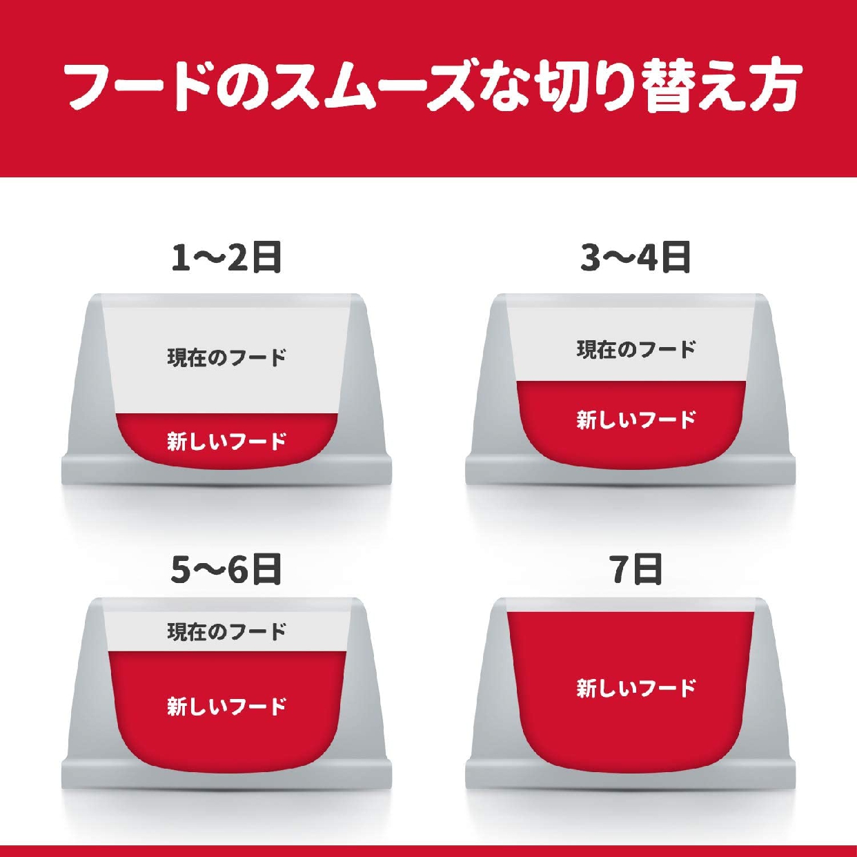 Hills(ヒルズ) サイエンス・ダイエット アダルト 小粒の商品画像8 