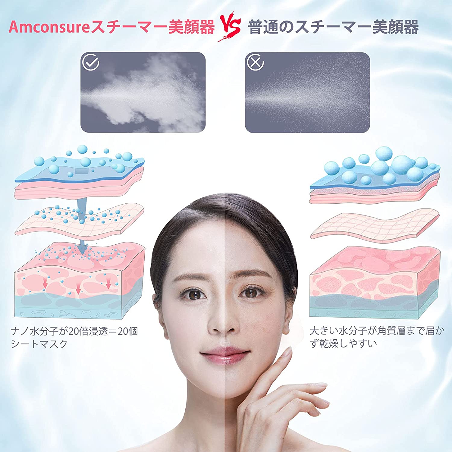 Amconsure(アンコンシュア) スチーム美顔器の商品画像3 