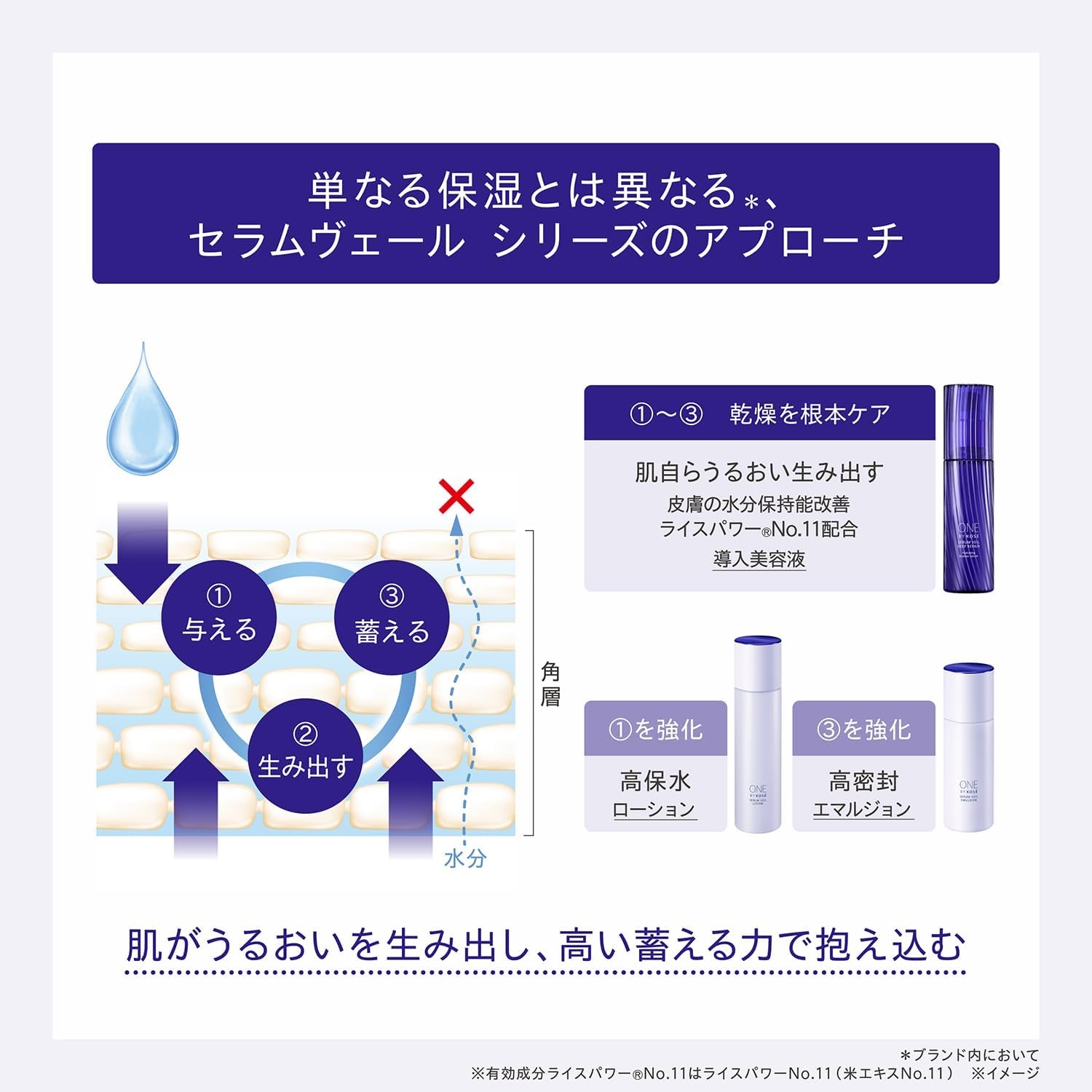 ONE BY KOSÉ(ワンバイコーセー) セラムヴェール ローションの商品画像7 