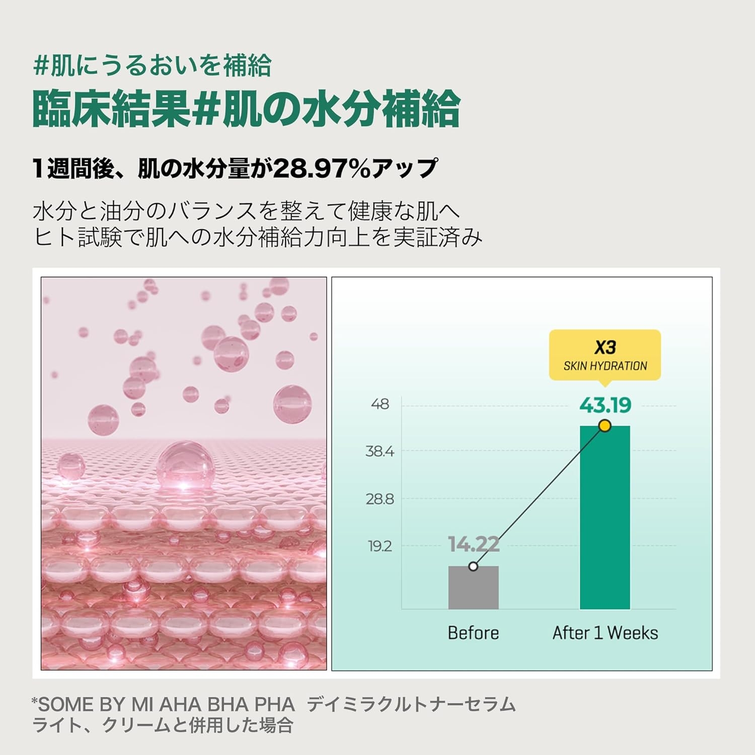 SOME BY MI(サムバイミー) AHA･BHA･PHA 30デイズミラクルクリームの商品画像5 