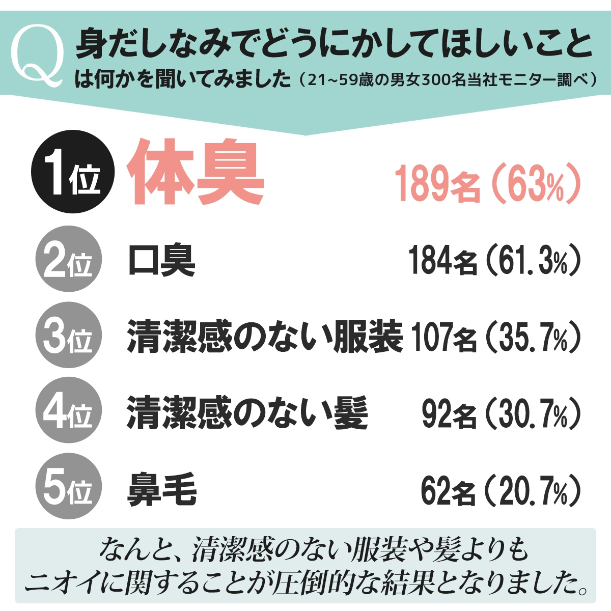 NIOii(ニオイイ) ニオイイの商品画像8 