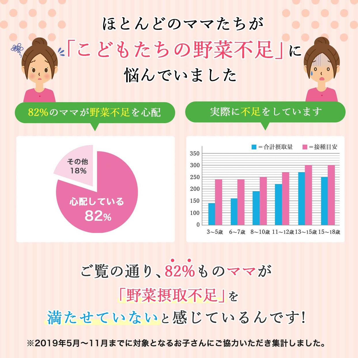 こどもの成長サポートサプリ 野菜食べれるもんっ！の商品画像4 