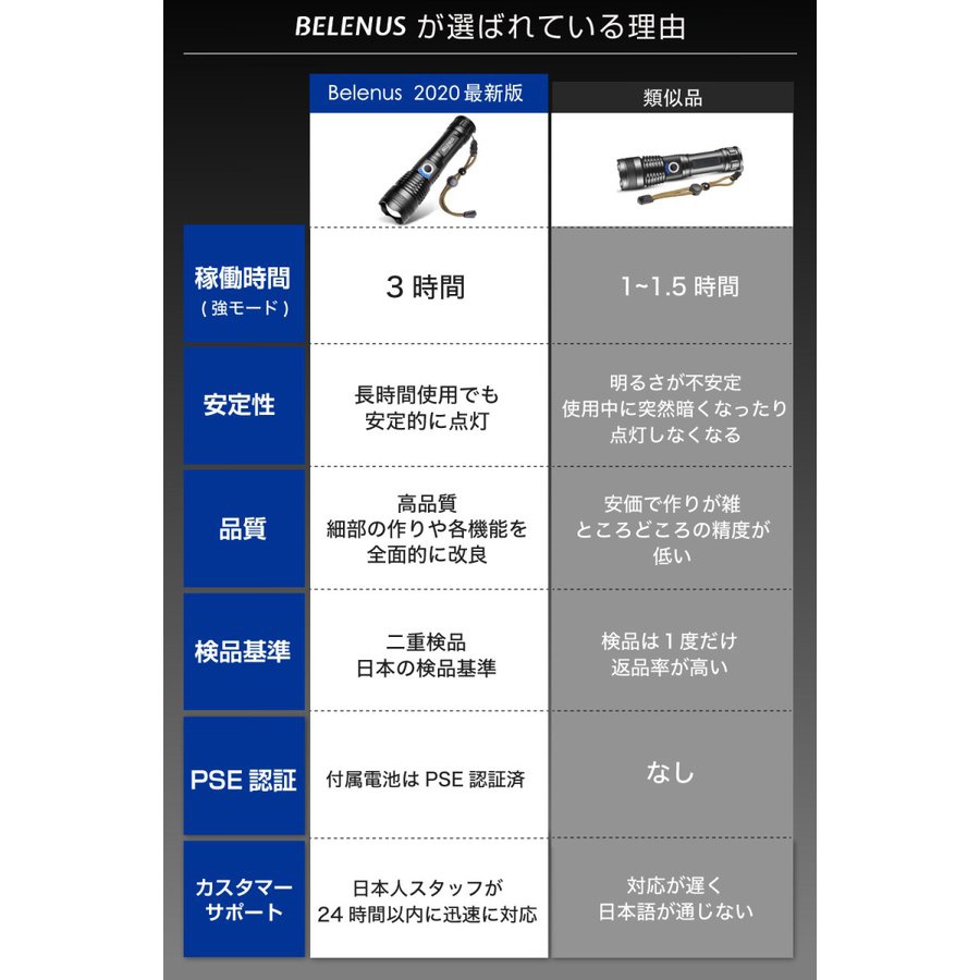 BELENUS(ベレヌス) LED懐中電灯 GH-50の商品画像8 