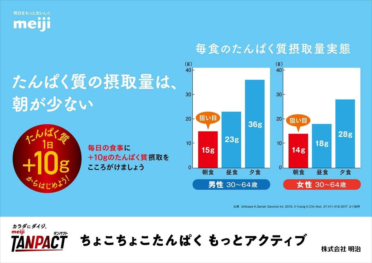 TANPACT(タンパクト) ミルクの商品画像4 