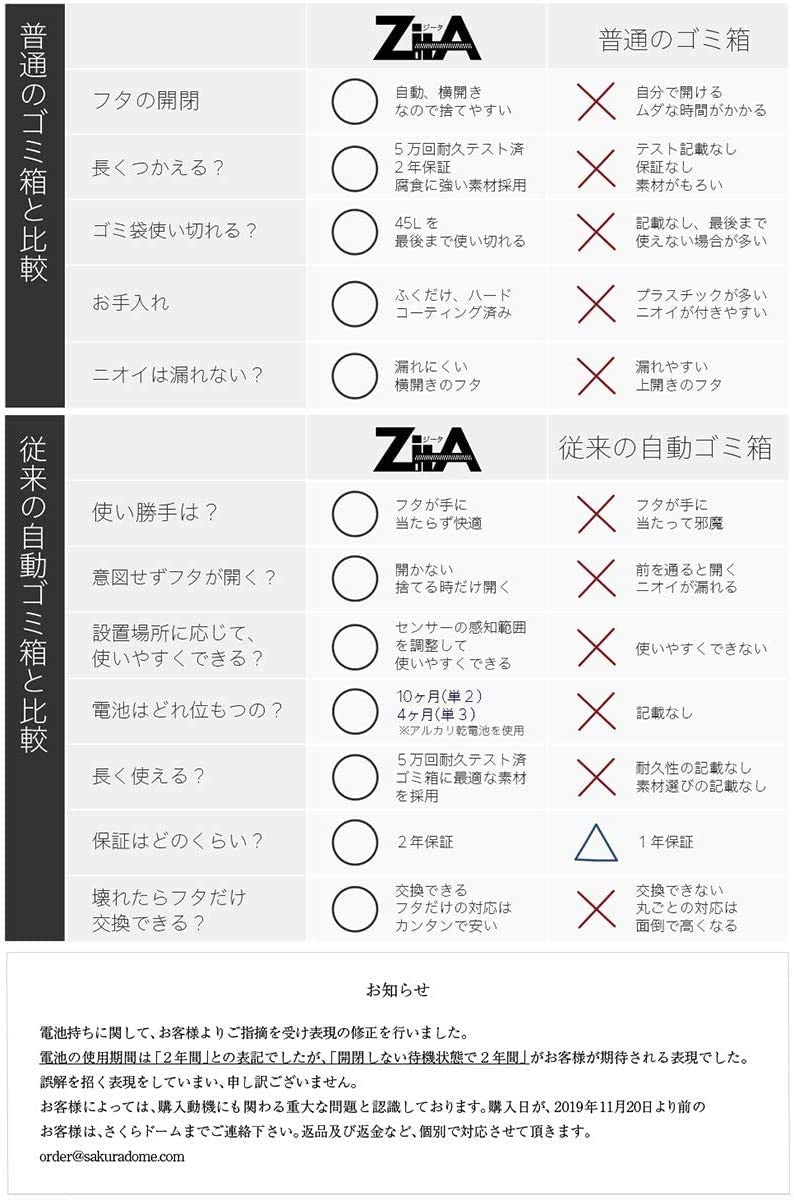 ZitA(ジータ) 自動ゴミ箱 【ひらけ、ゴミ箱】の商品画像7 