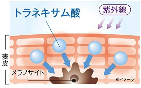 cola･rich(コラリッチ) オールインワン薬用美白ジェルクリームの商品画像3 