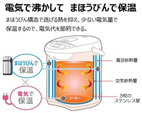 象印(ZOJIRUSHI) マイコン沸とうVE電気まほうびん 優湯生 CV-GA30の商品画像2 