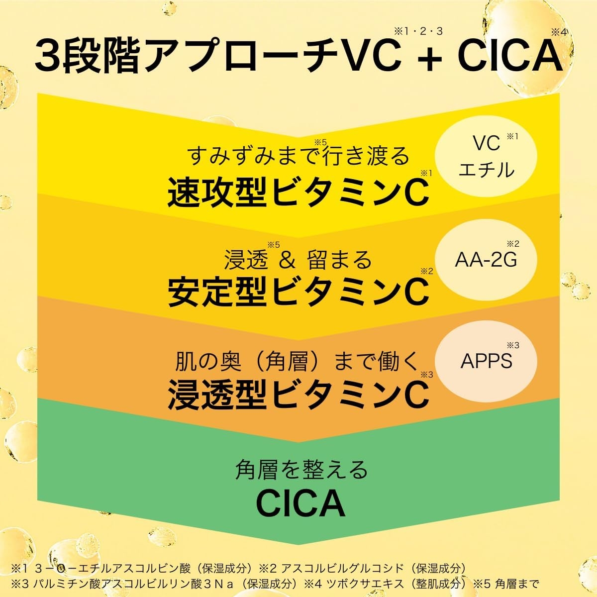 毛穴フォーカスVC VC3ディープポイントウォッシュの商品画像5 