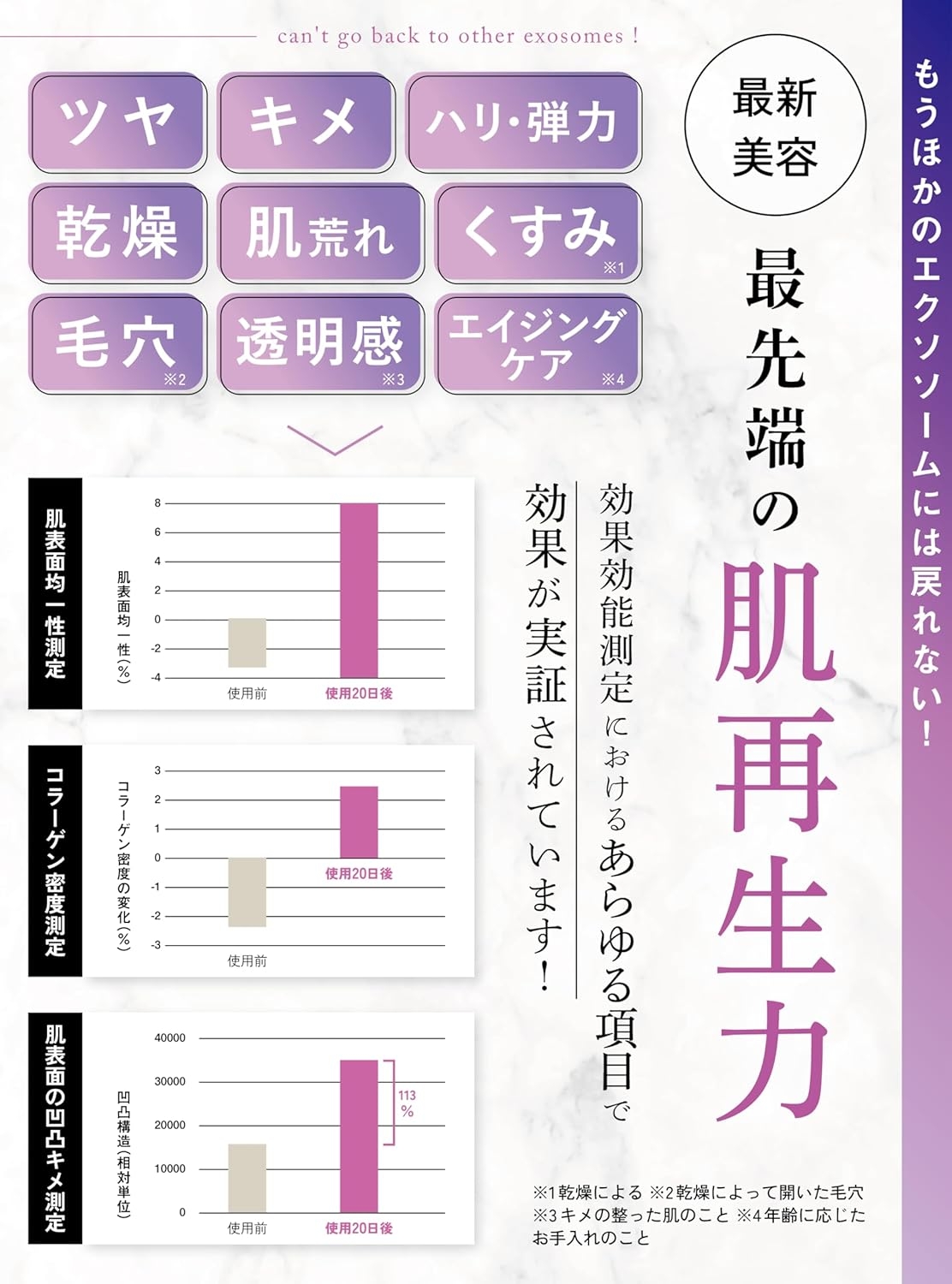 GLOW＠DAWN(グローアットドーン) 1stエクソソーム エクストラ3％セラムの商品画像4 